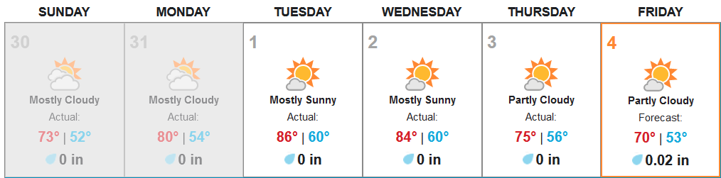 First week of June weather forecast 2021